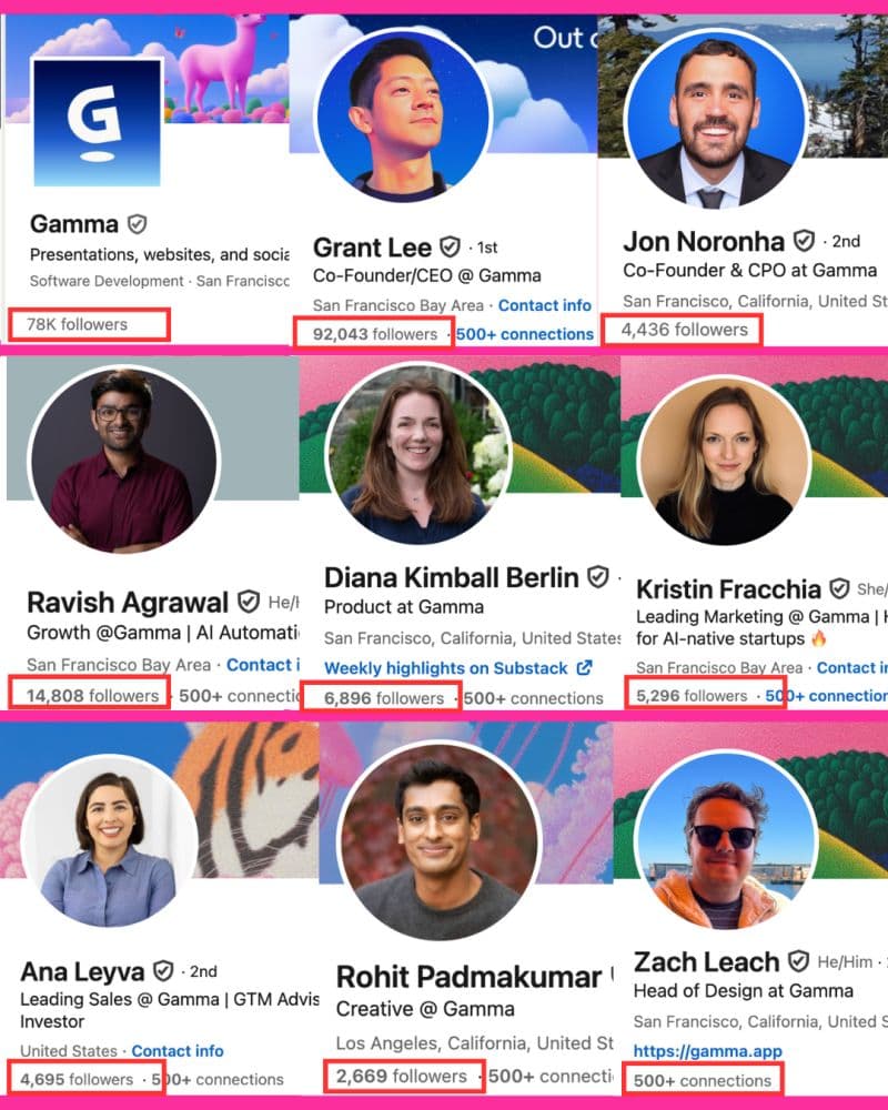 Gamma team on LinkedIn