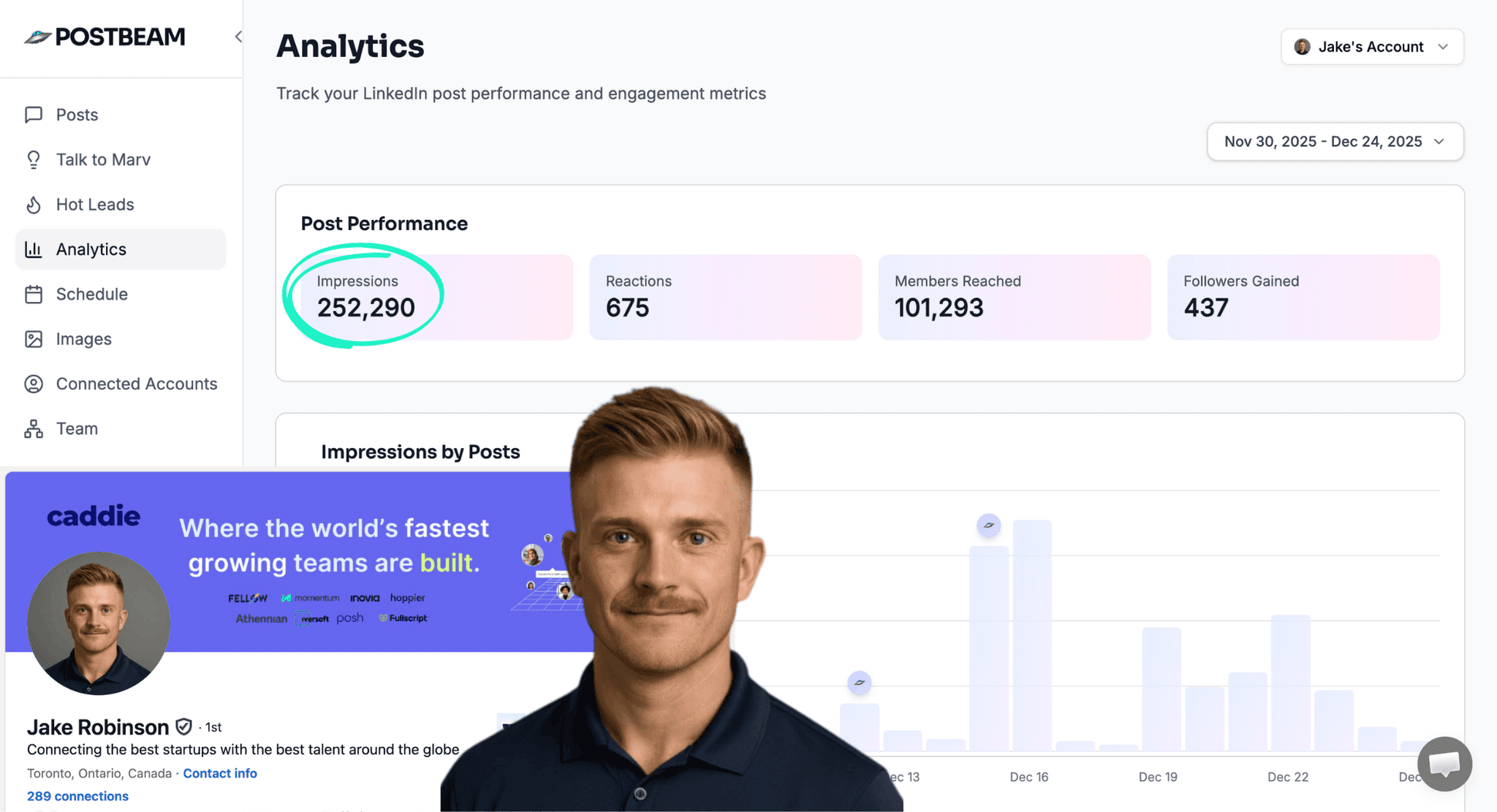 Jake's impressions growth using Postbeam