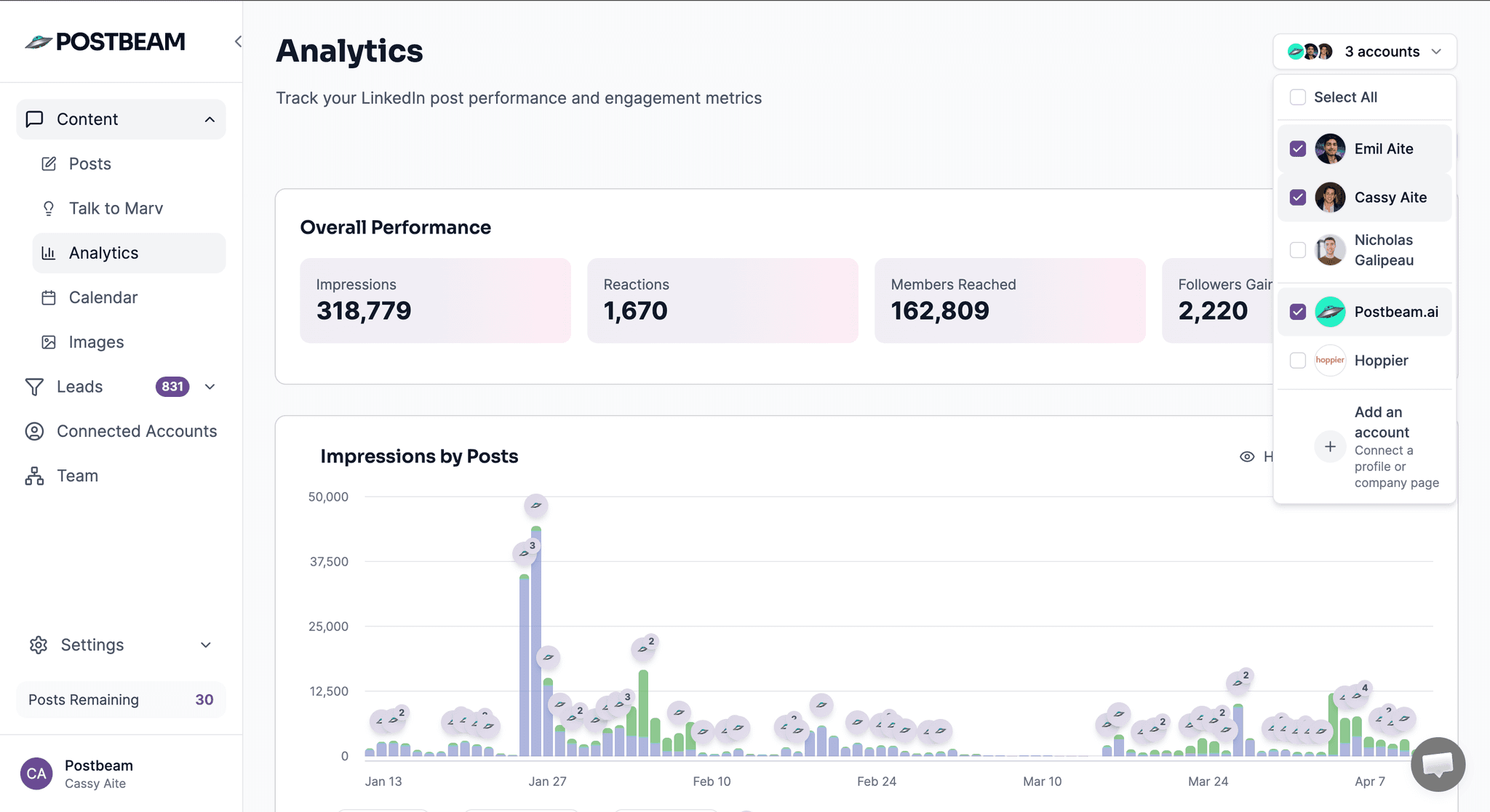 Postbeam LinkedIn analytics dashboard