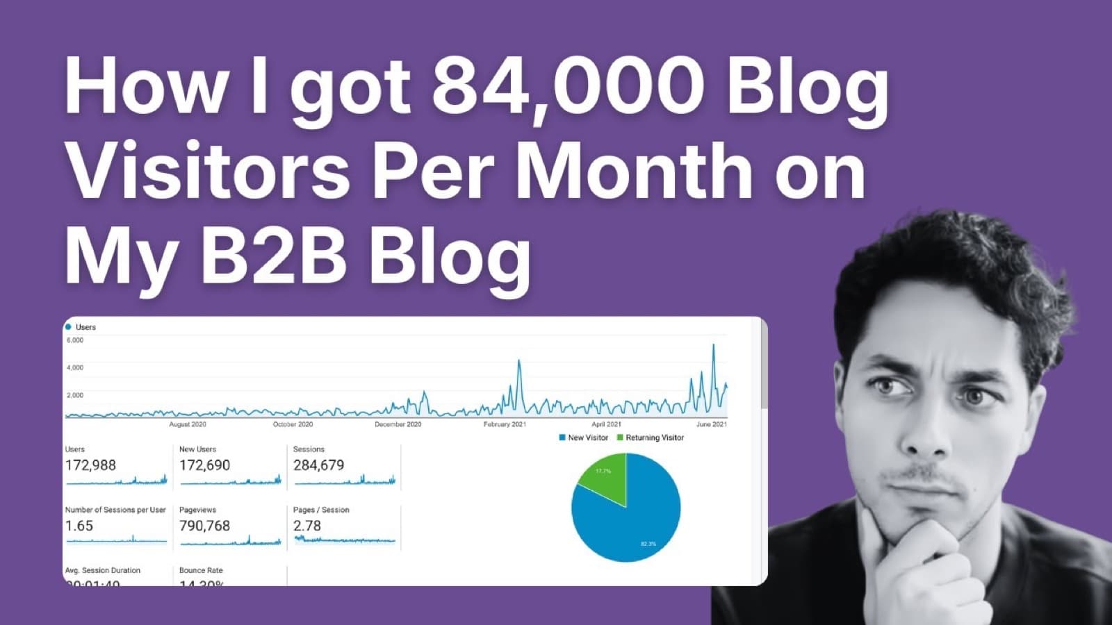 How I got 84,000 blog visitors per month - the B2B SEO strategy breakdown