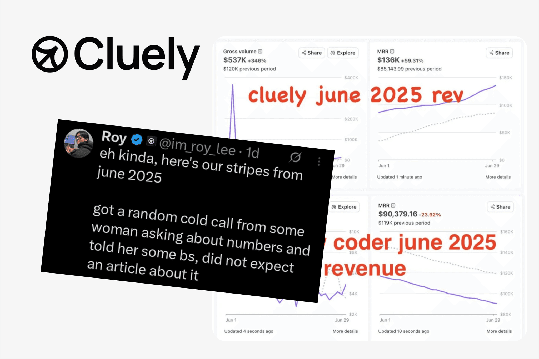 How Cluely Went From $0 to ~$5M ARR in About 3 Months