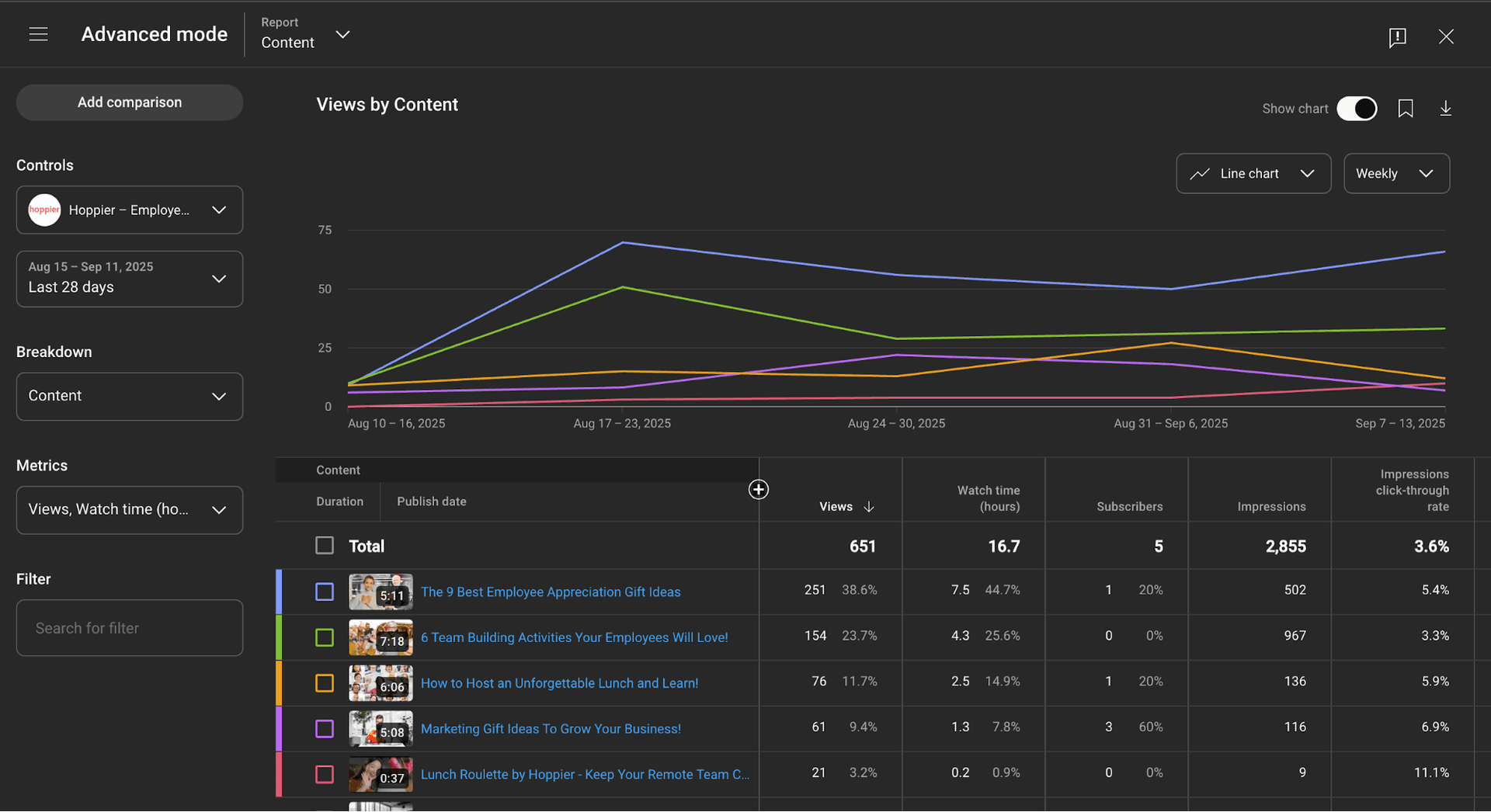 YouTube social selling authentically
