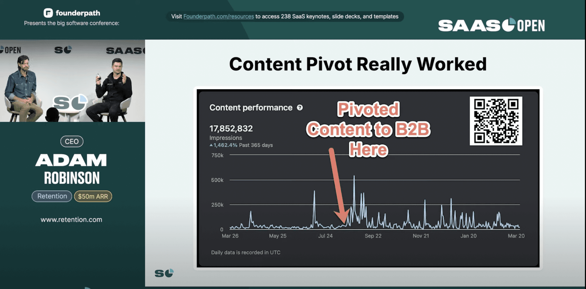 Adam Robinson social selling mindset