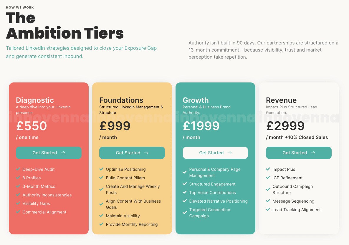 Innovenna service packages and pricing