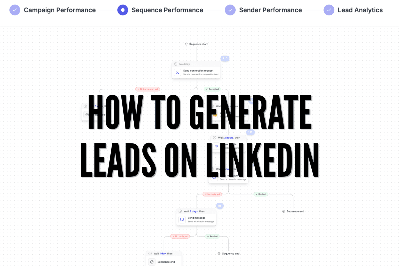 How to generate leads on LinkedIn - outreach sequence flowchart