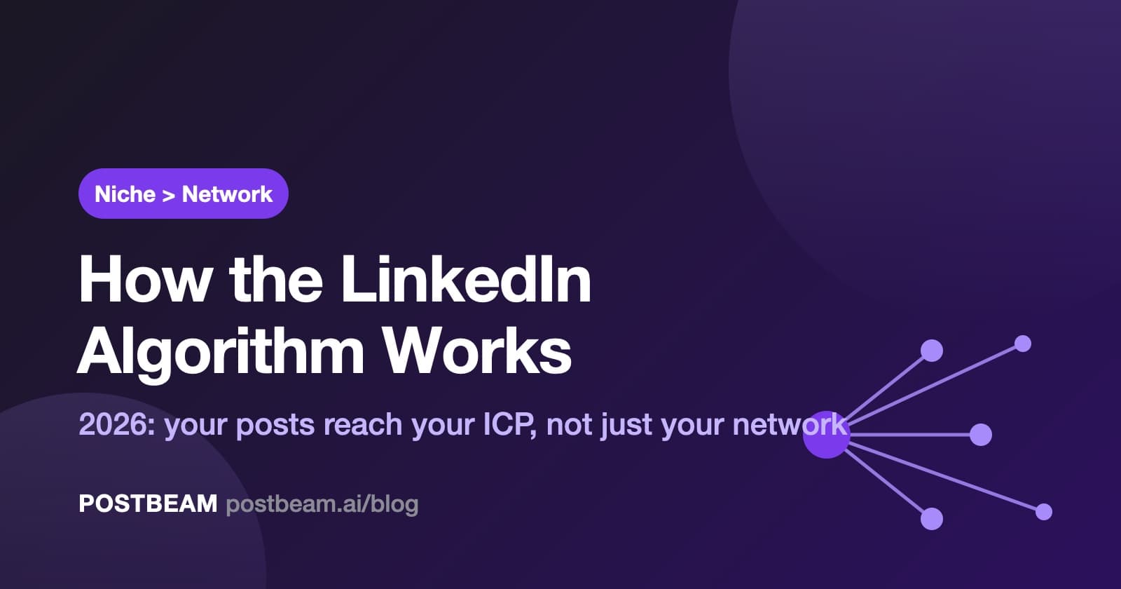 How the LinkedIn Algorithm Works in 2026 (Niche Beats Network)