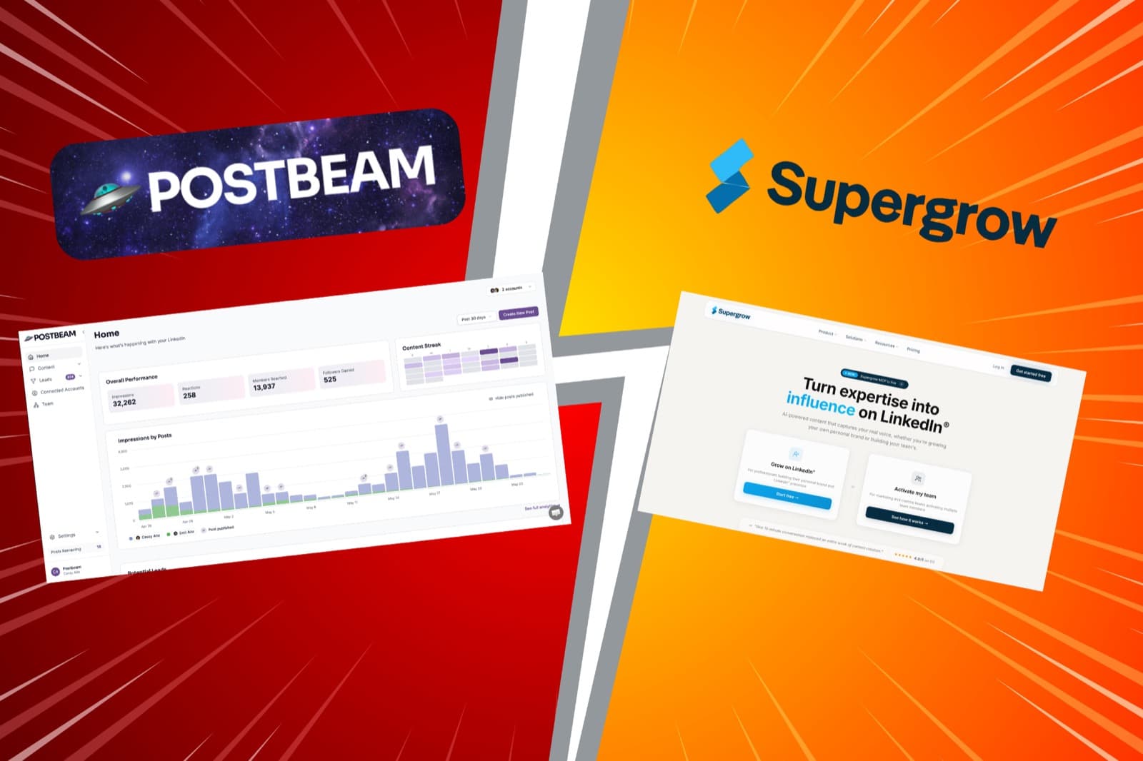 Postbeam vs Supergrow: Which LinkedIn Tool Should You Use in 2026?