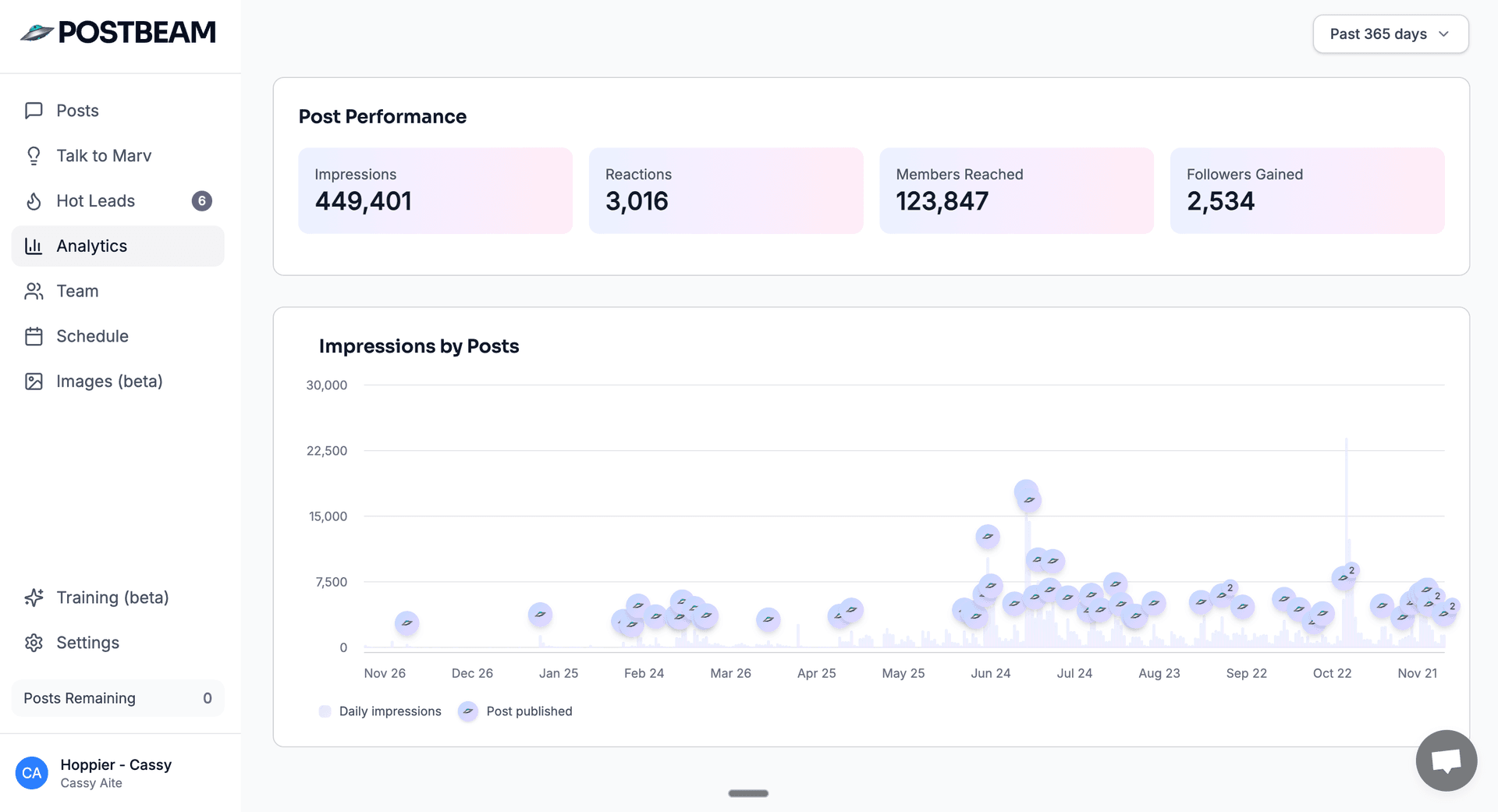 Postbeam dashboard preview