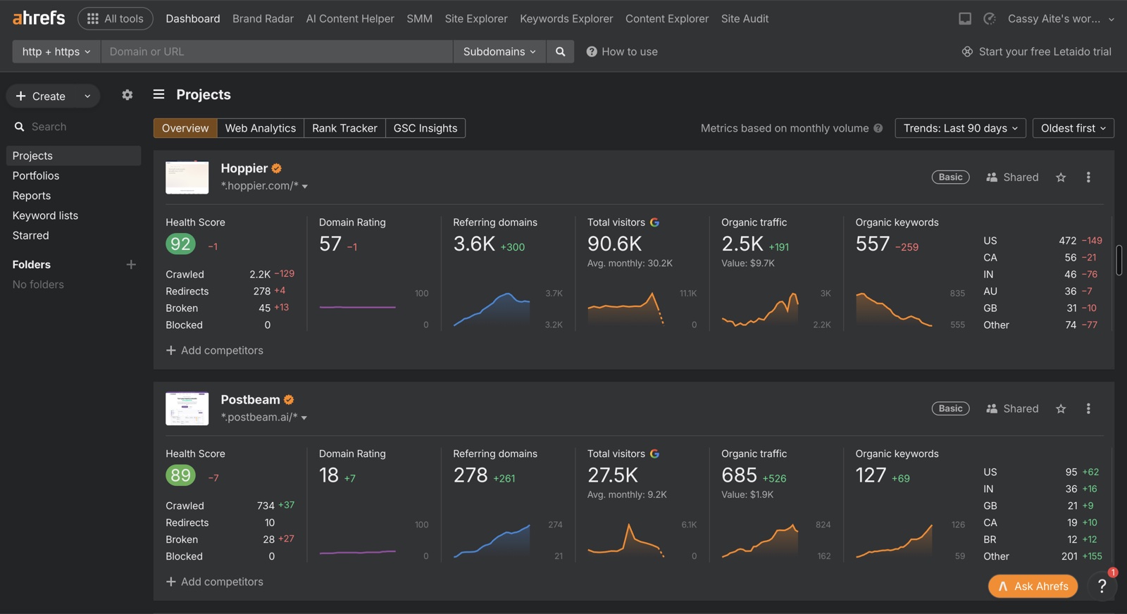 Ahrefs projects dashboard for Hoppier (DR 57, 2.5K organic traffic) and Postbeam (DR 18, 685 organic traffic and climbing)
