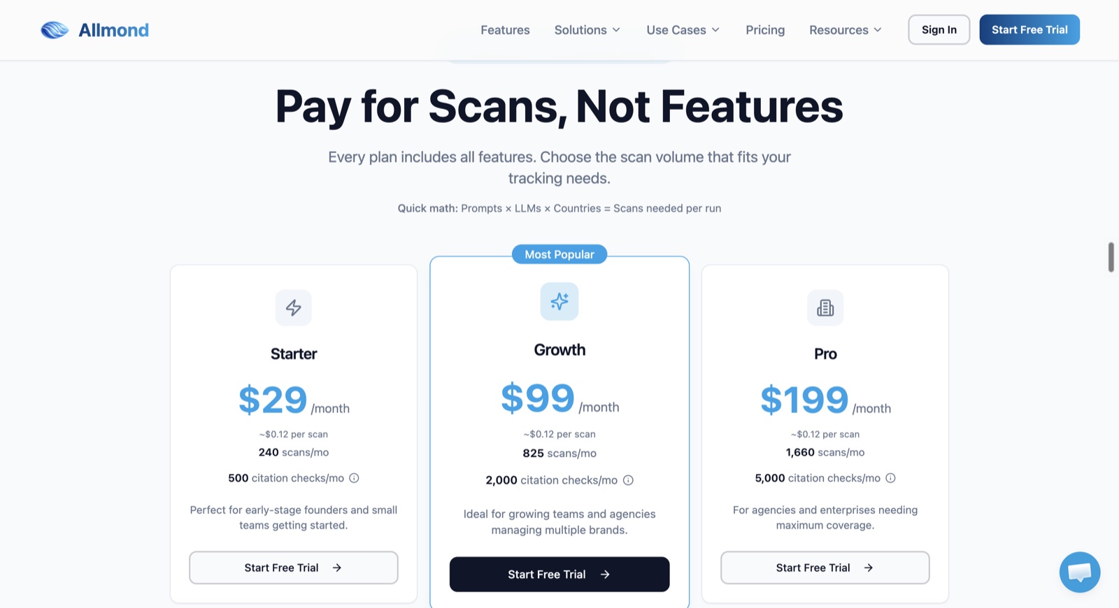 Almond pricing: pay for scans, not features - Starter $29/mo, Growth $99/mo, Pro $199/mo
