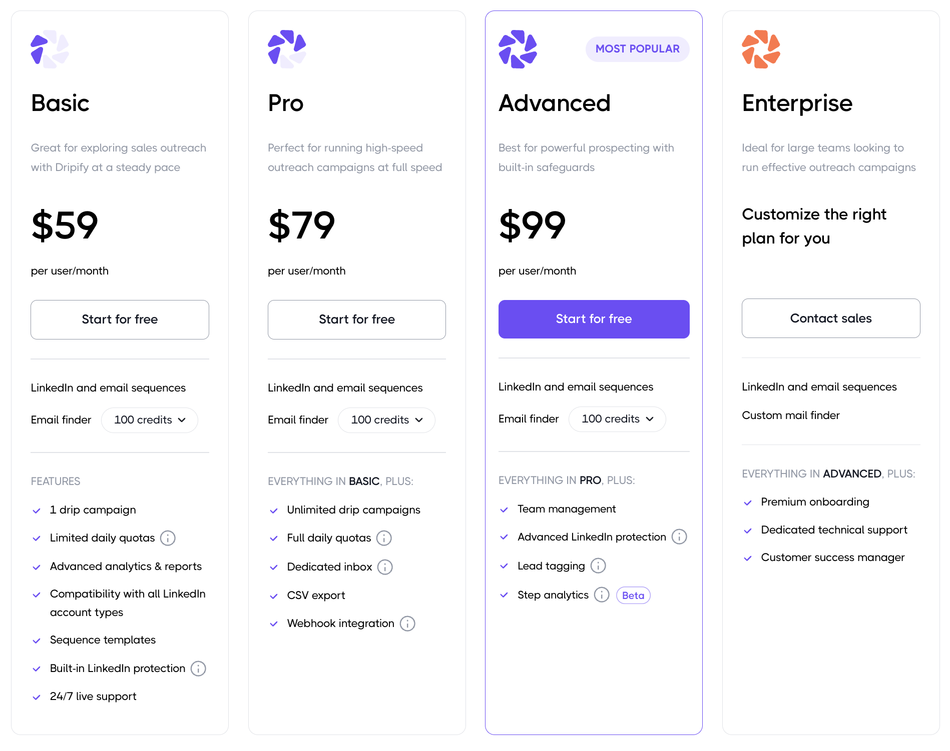 Dripify pricing