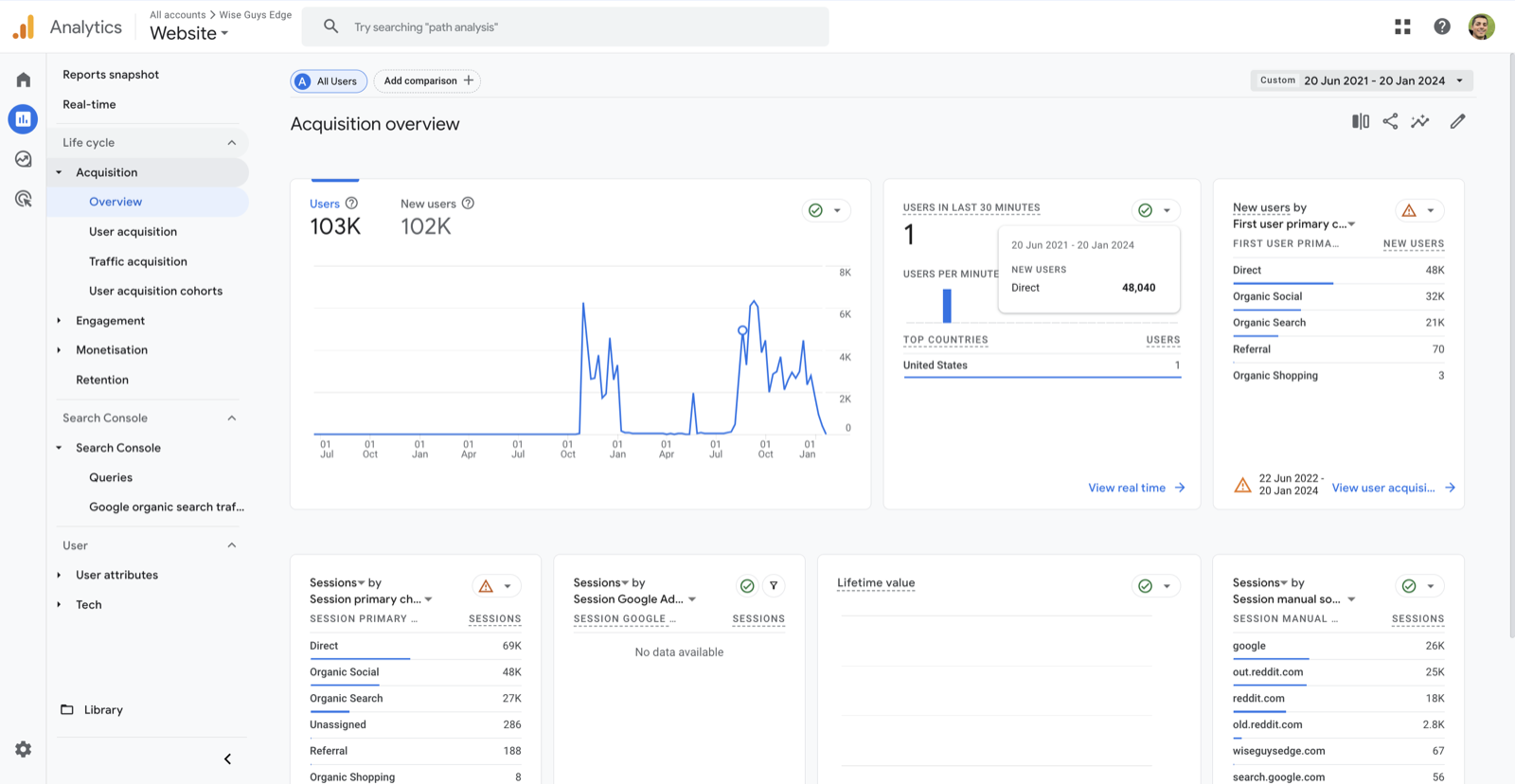 GA4 showing a site where Reddit drives 43K sessions, more than Google