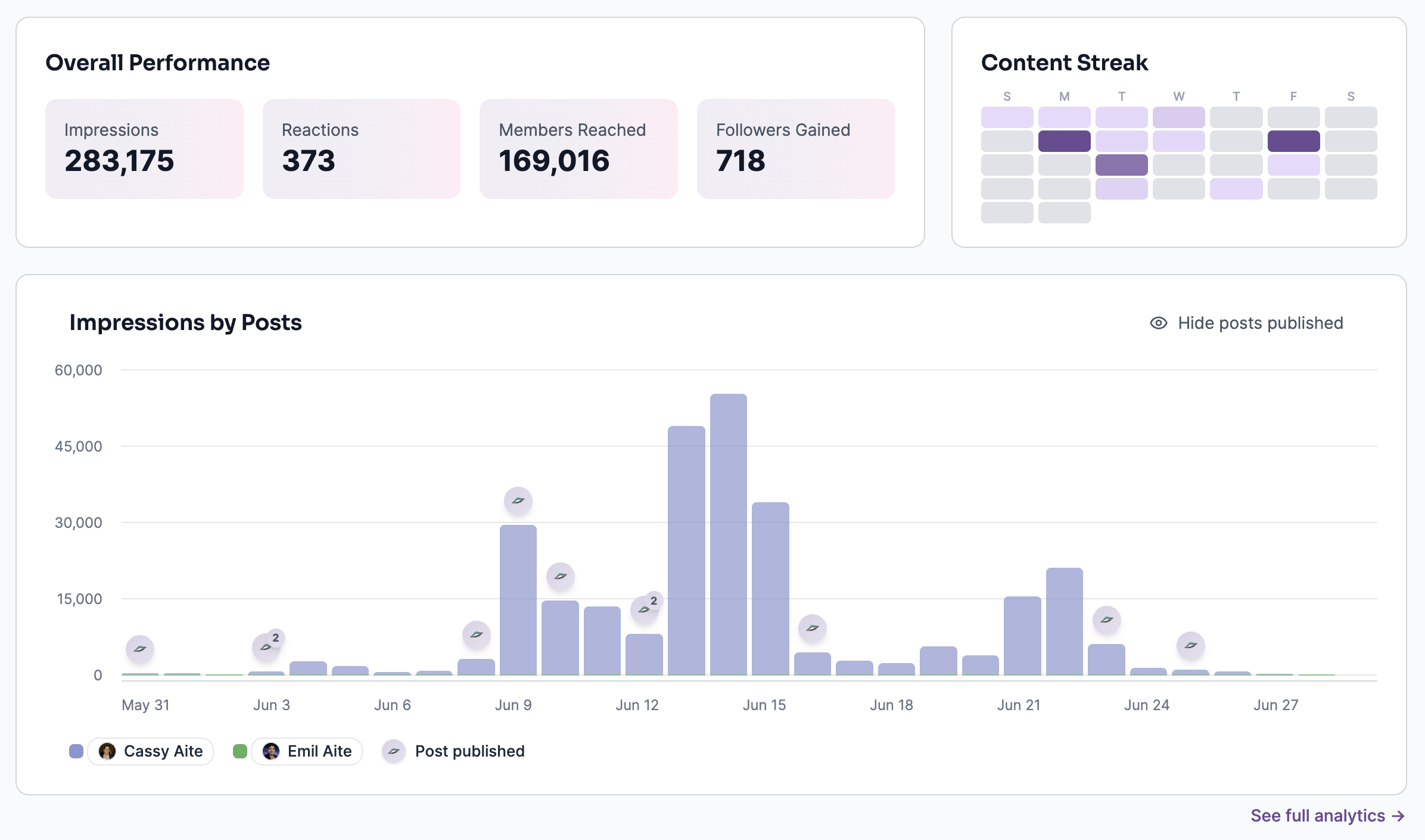 Postbeam analytics across multiple executives in one dashboard
