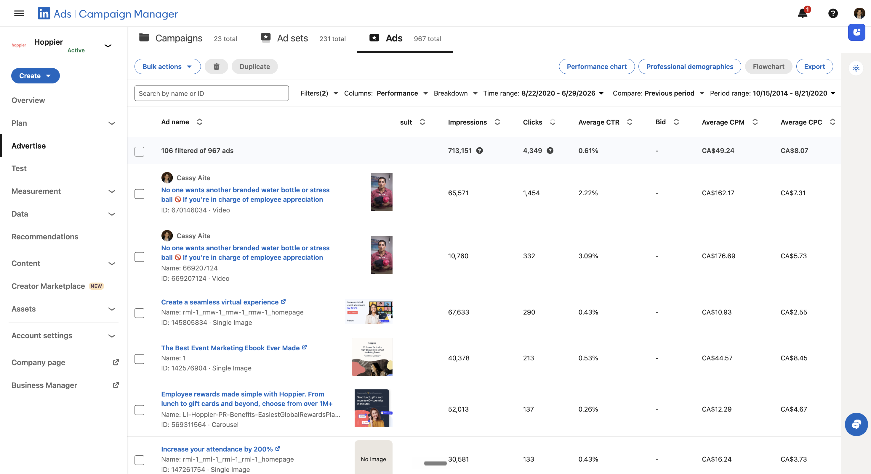 Hoppier's LinkedIn Campaign Manager showing thought-leadership ads with the highest click-through rates