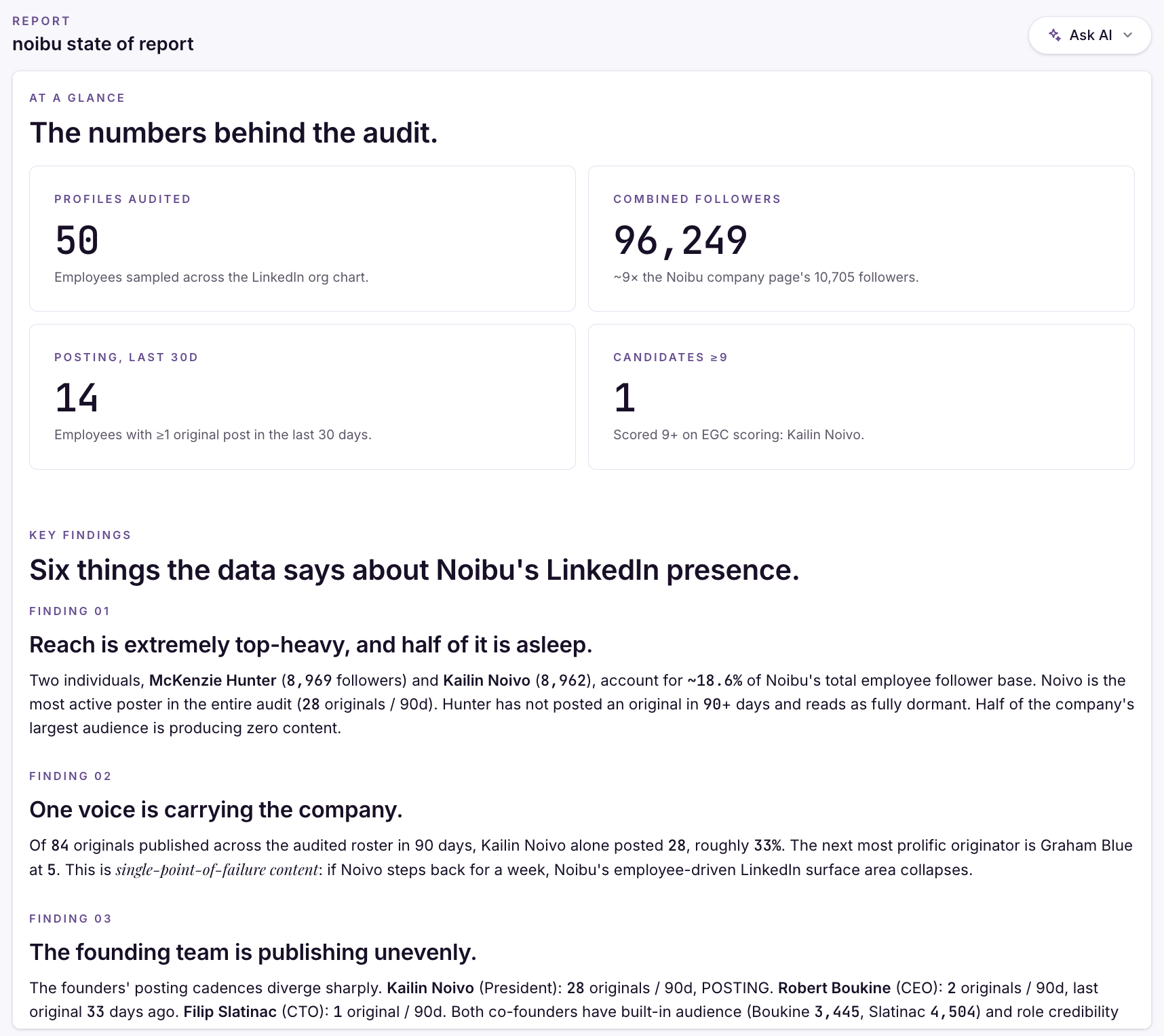 Report: profiles audited, combined followers, and key findings