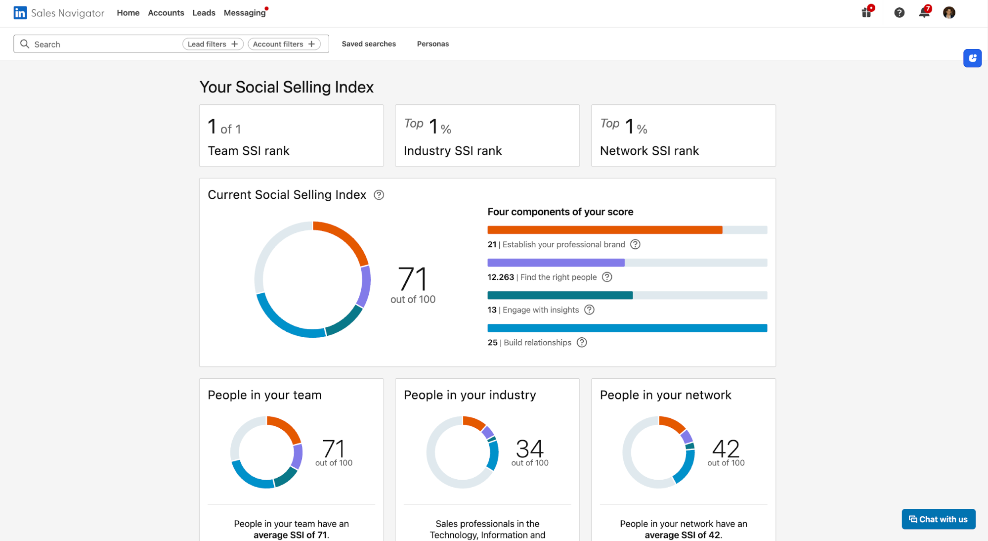 LinkedIn Social Selling Index SSI