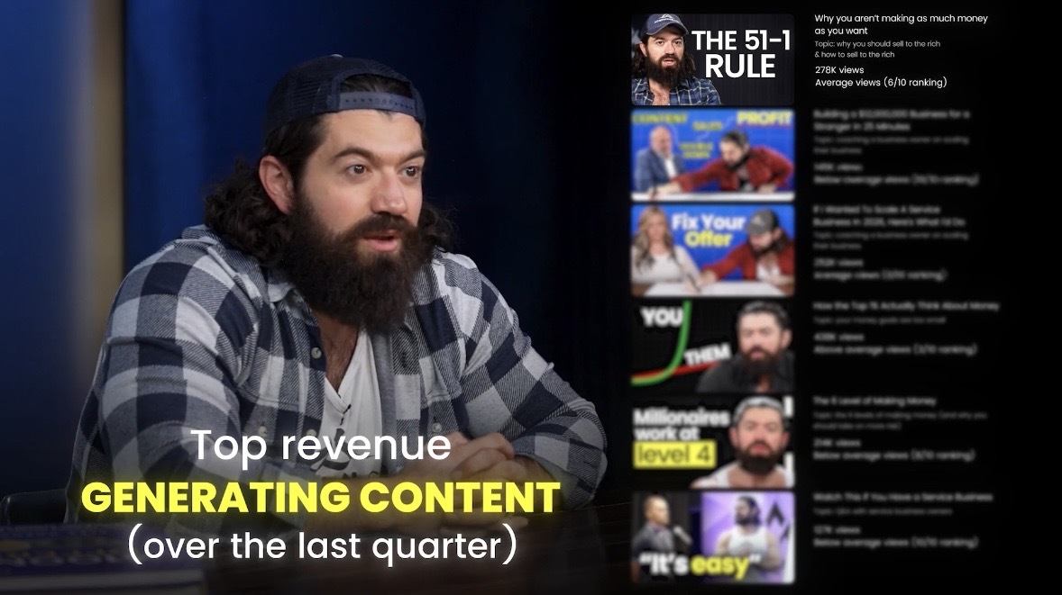 Alex Hormozi showing his top revenue-generating content was niche, lower-view videos