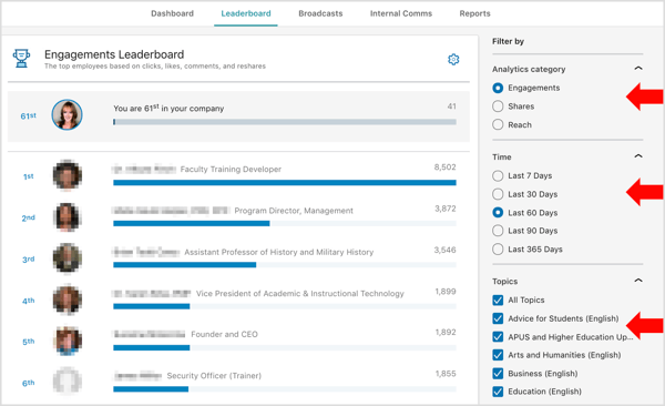 LinkedIn Elevate's engagement leaderboard interface, from the product LinkedIn shut down in 2020