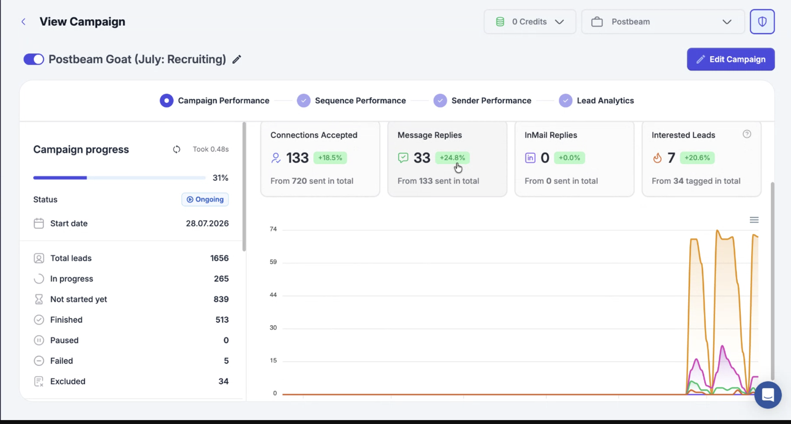 HeyReach campaign stats: 720 connection requests sent, 133 accepted, 33 replies, 7 interested leads