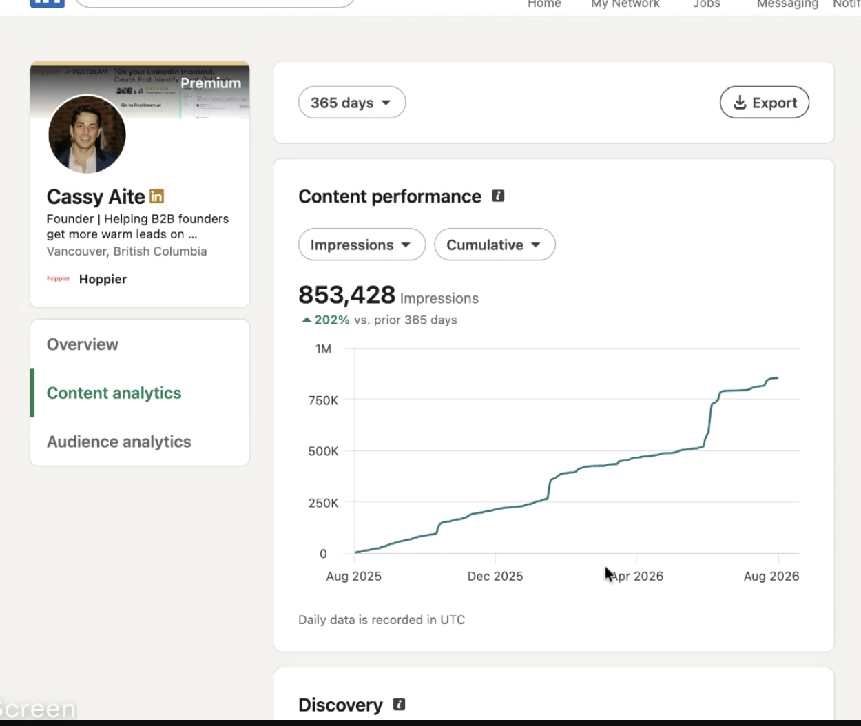 LinkedIn content analytics showing 853,428 impressions in 365 days, up 202%