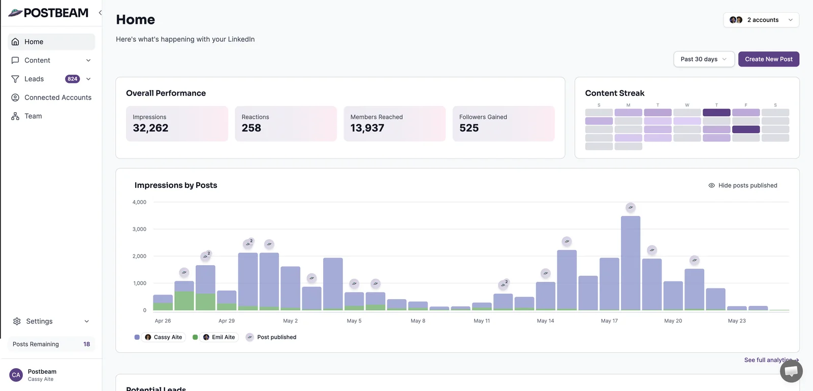 Postbeam dashboard with scheduling and warm lead detection