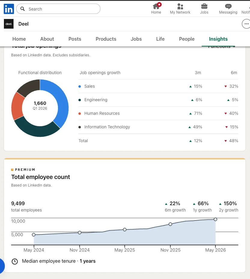 Sales Navigator company insights for Deel