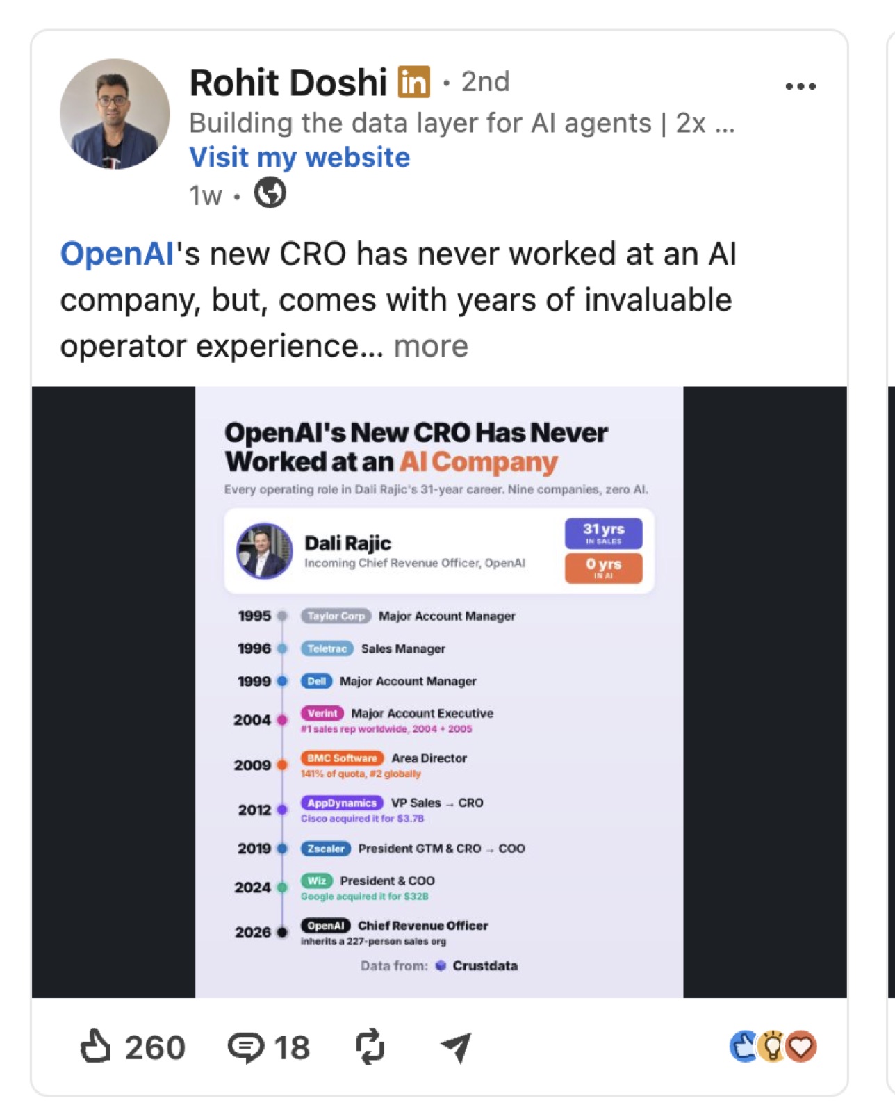 LinkedIn post sharing a Crustdata infographic about OpenAI's new CRO career history