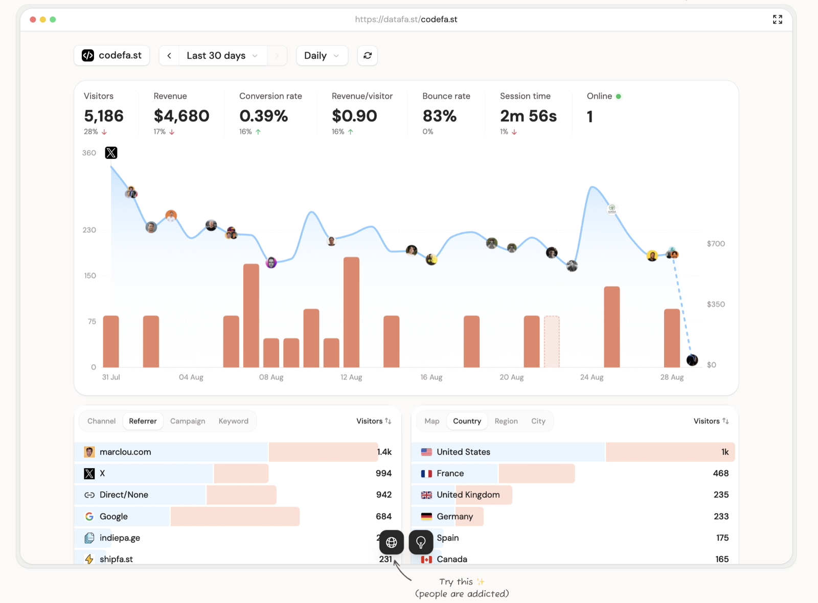 DataFast dashboard overlaying Stripe revenue with social mentions and referrer traffic