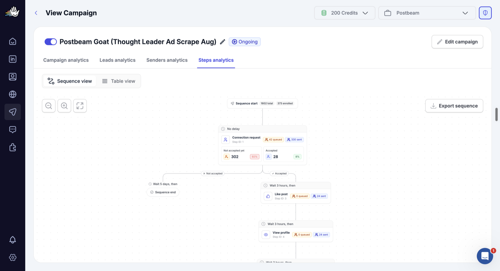 HeyReach campaign sequence view showing a Postbeam thought leader outreach campaign with connection requests, likes, and profile views