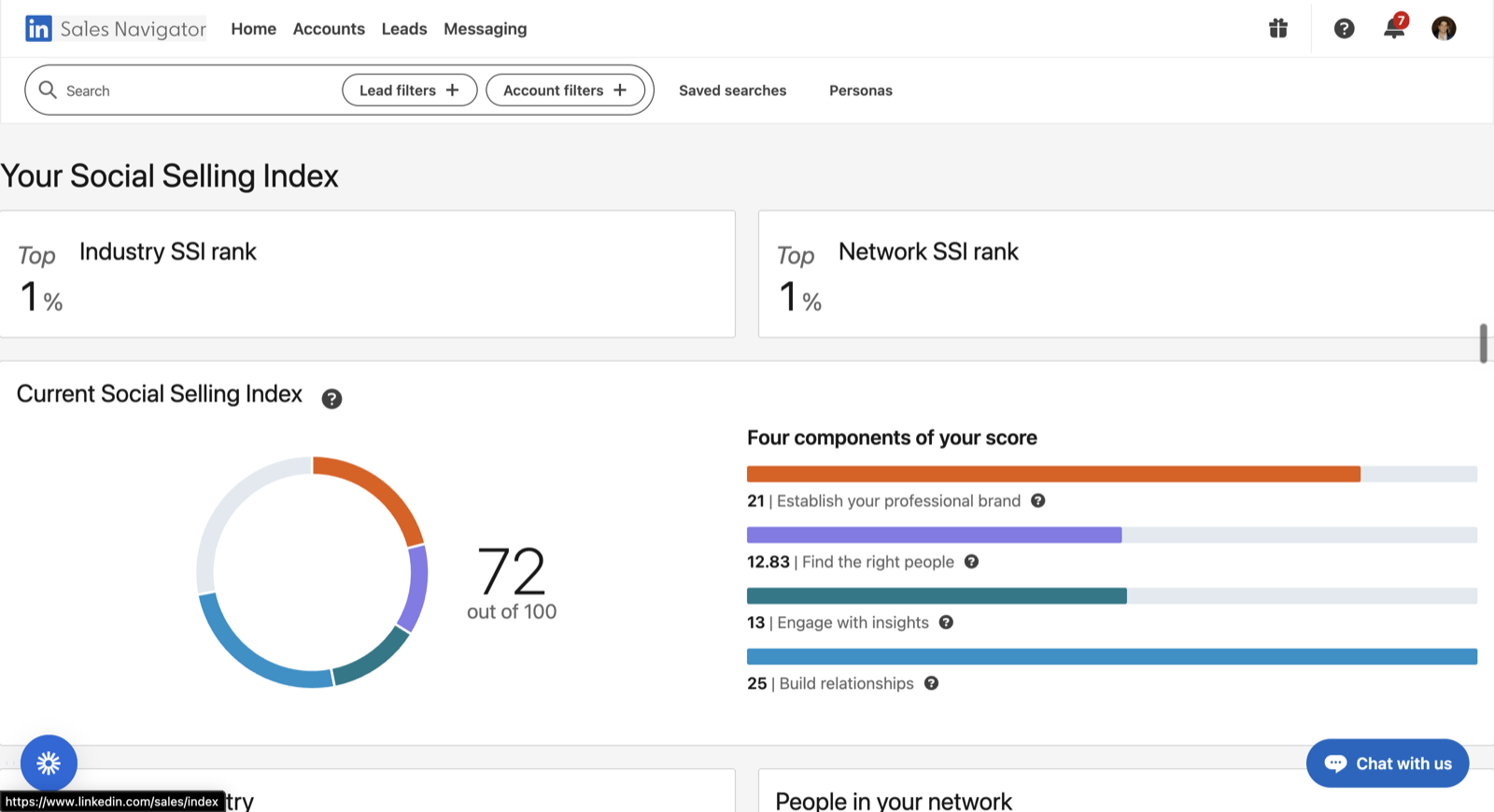 LinkedIn Sales Navigator Social Selling Index dashboard showing a score of 72 and top 1% industry rank
